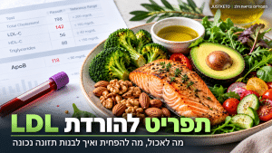 תפריט להורדת LDL – בדיקת LDL-C ו-ApoB לצד סלמון, שמן זית, אבוקדו, אגוזים וירקות