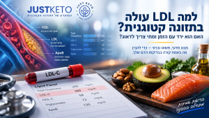 איור מאמר JUSTKETO בנושא עליית LDL בתזונה קטוגנית, בדיקת שומנים בדם, ApoB ותזונה קטוגנית